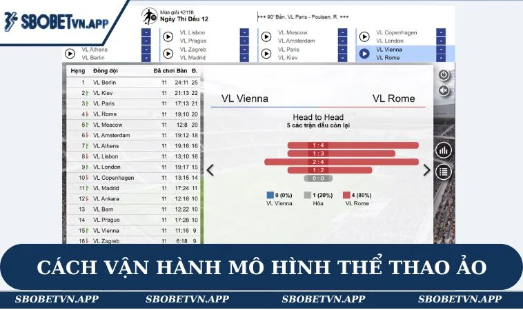 Thể Thao Ảo SBOBET 1 Cách vận hành mô hình thể thao ảo