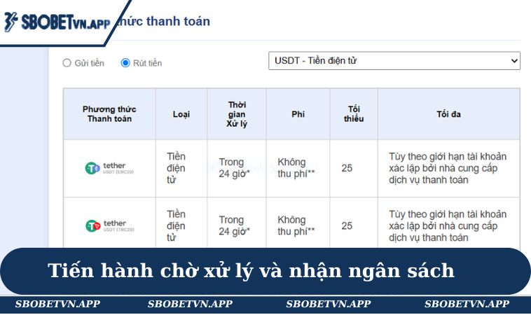 Tiến hành chờ xử lý và nhận ngân sách